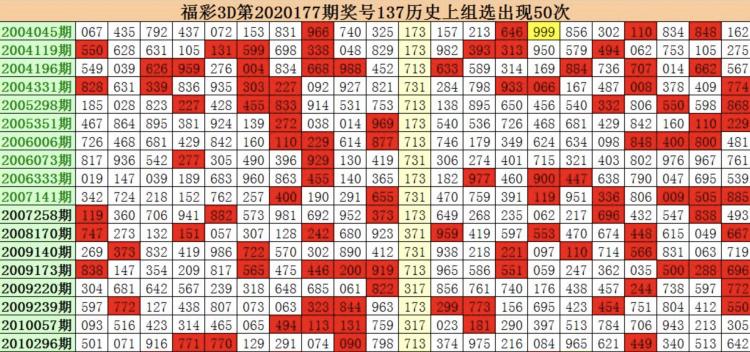 3D开机号与试机号，100期开奖结果深度解析