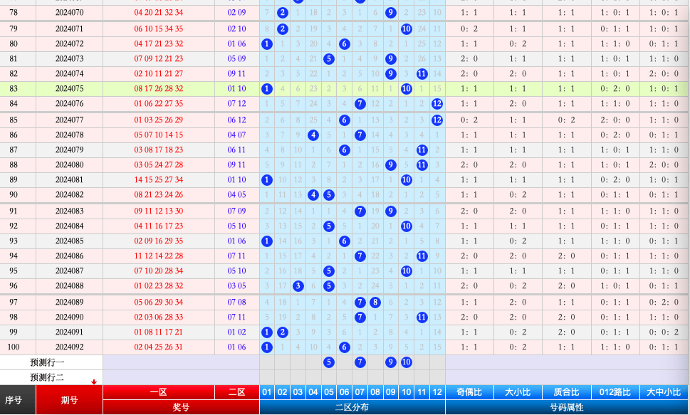 下一期大乐透号码推荐，科学预测与理性投注