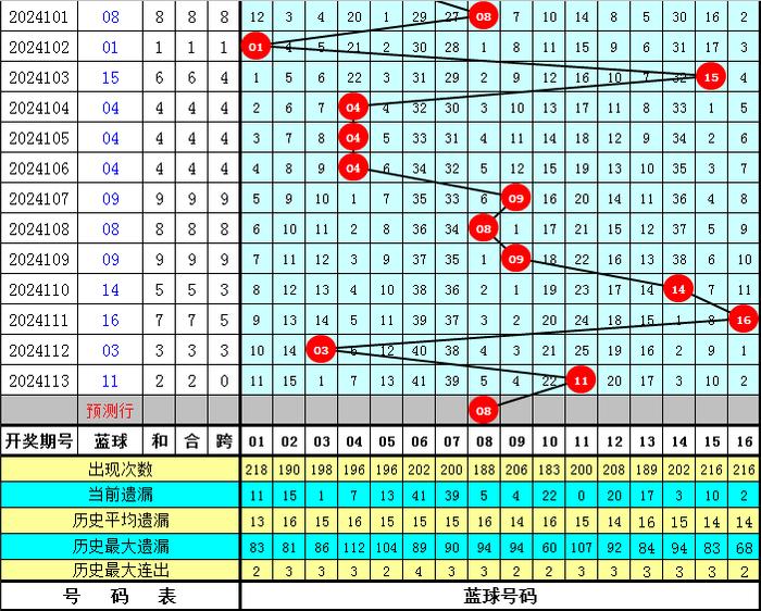 新浪爱彩双色球