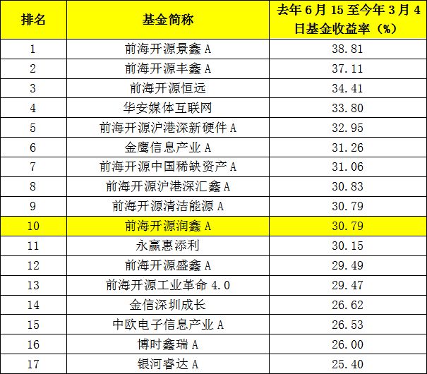 联合36大星混合走势