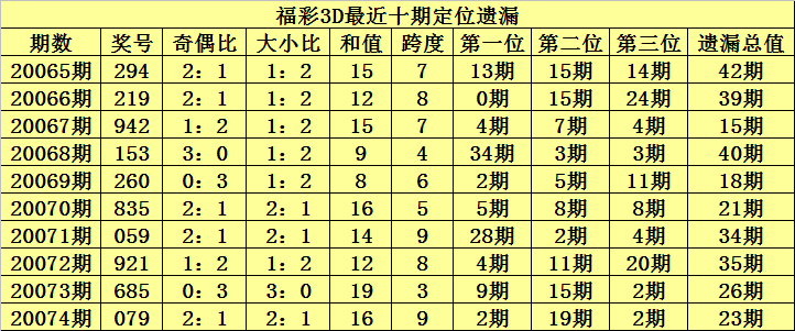 3D试机号分析，深度解析与精准预测