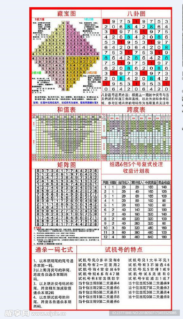 白血病 第132页