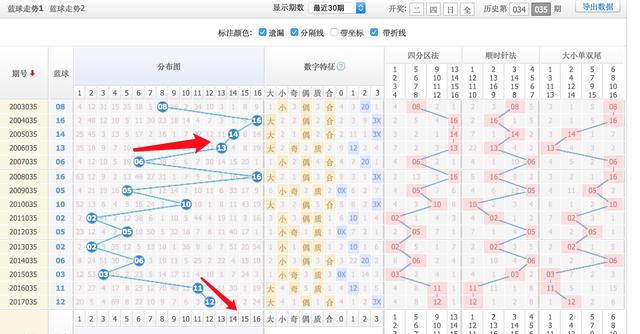 解析双色球带挫标连线走势图，洞悉数字背后的奥秘