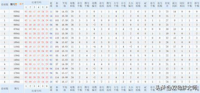 探索双色球123位走势图，揭秘数字背后的奥秘