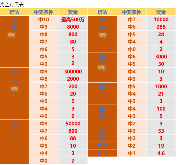 福彩15选五