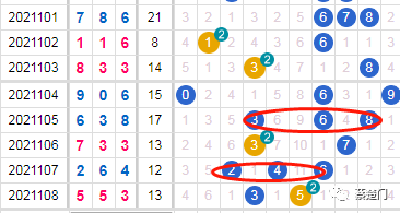 3D跨度振幅遗漏，解锁彩票分析的秘密武器