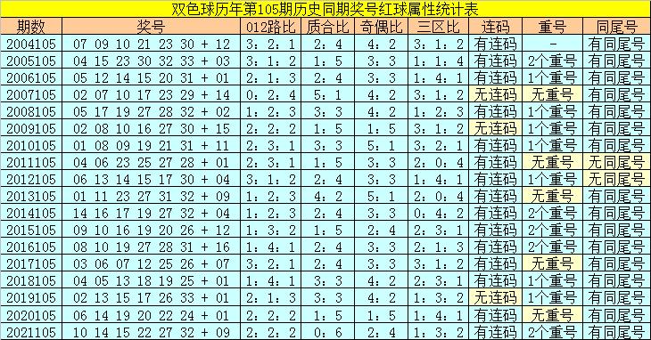 2022105期双色球开奖结果揭晓，幸运数字背后的期待与惊喜