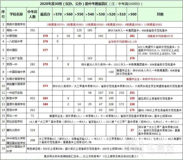 开奖结果查询表