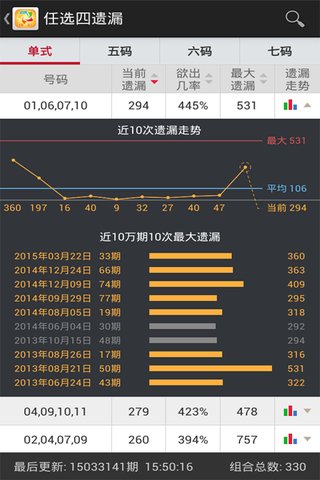 11选5，最聪明的盈利方式探索