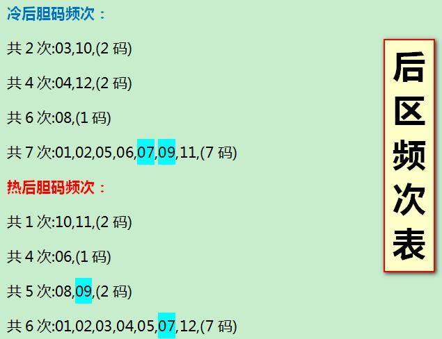 每周一大乐透