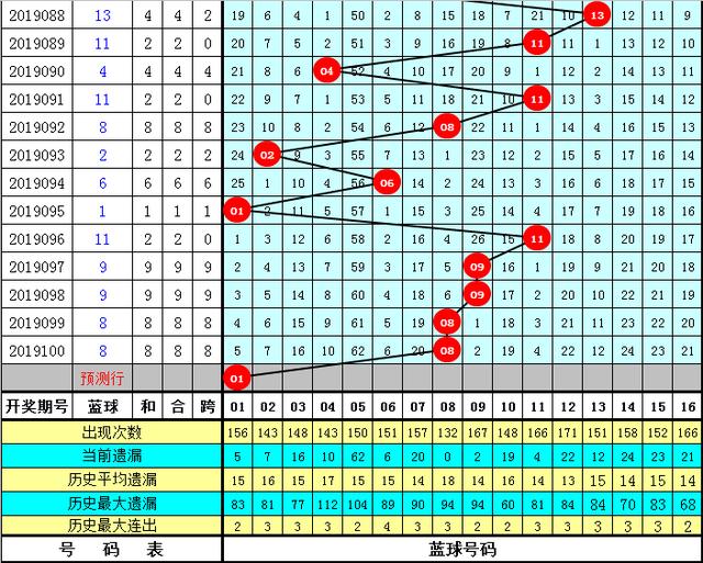 双色球13选2中4的奇迹，概率、策略与个人经历的深度剖析