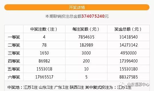 探索双色球13加2复式投注的奥秘，价格与策略分析