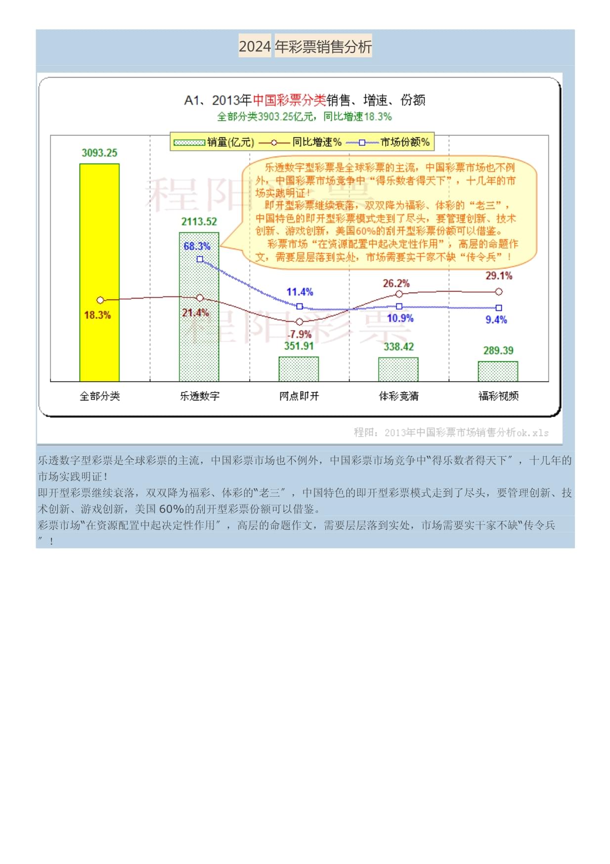 2024年10月，彩票销量透视与市场分析