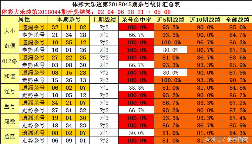 揭秘大乐透杀号技巧，28种高效公式详解