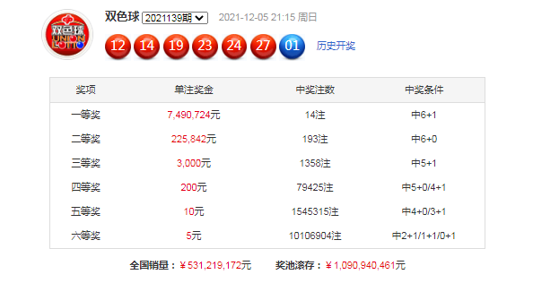 双色球历史同期分析，揭秘号码走势与选号策略