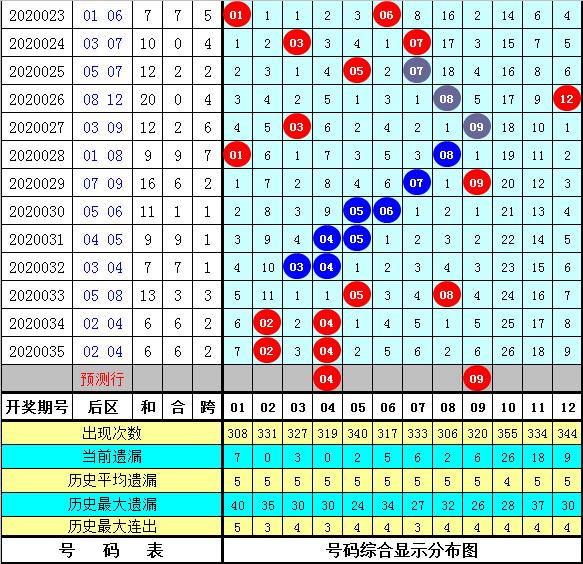 52号奇迹，大乐透的智慧之选