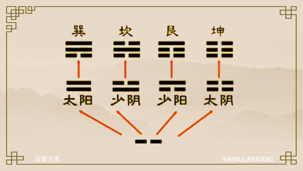 探索易经智慧