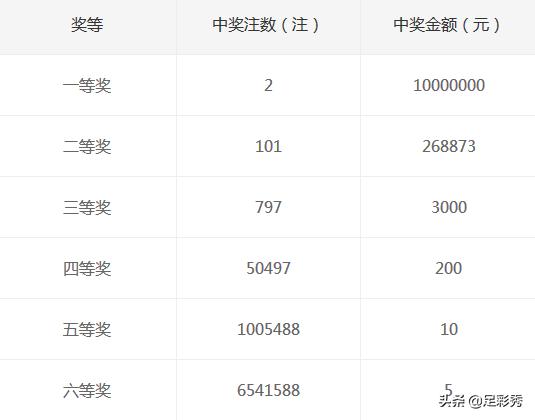 黑龙江省11选5走势图，数字背后的奥秘与理性投注策略