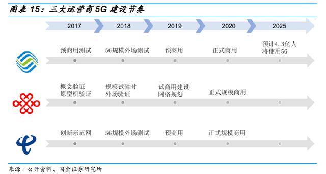 电话卡选号