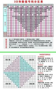 探索3D试机号走势图，揭秘彩票背后的数字奥秘