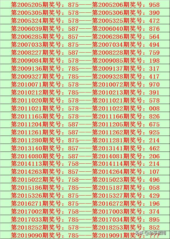 今日体彩排列三开奖号码揭晓，幸运数字的探寻与期待