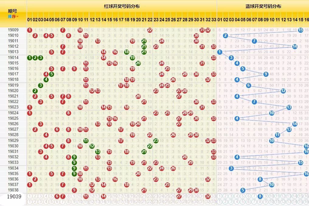 2009年双色球开奖结果