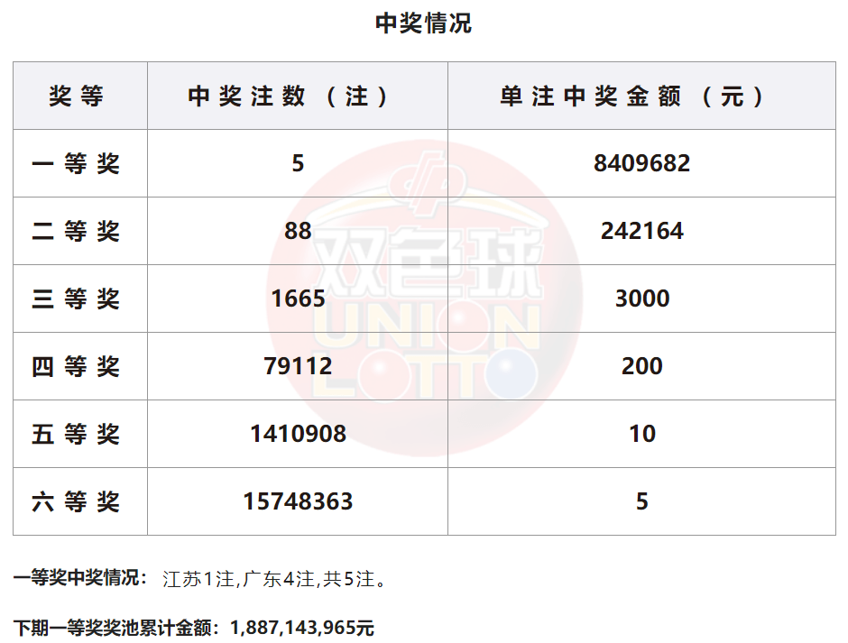 南粤风采双色球开奖结果查询