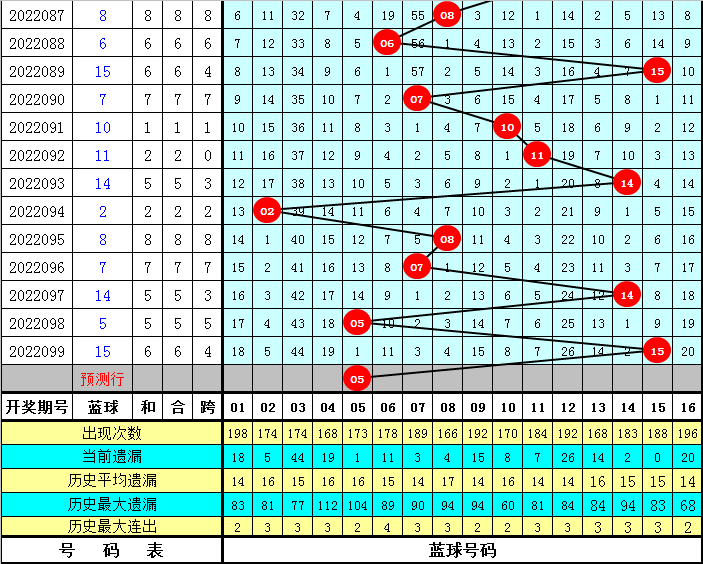 福彩双色球走势图，近100期的深度分析与预测