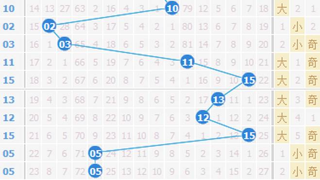 2016年双色球走势图，最新开奖结果与未来预测分析