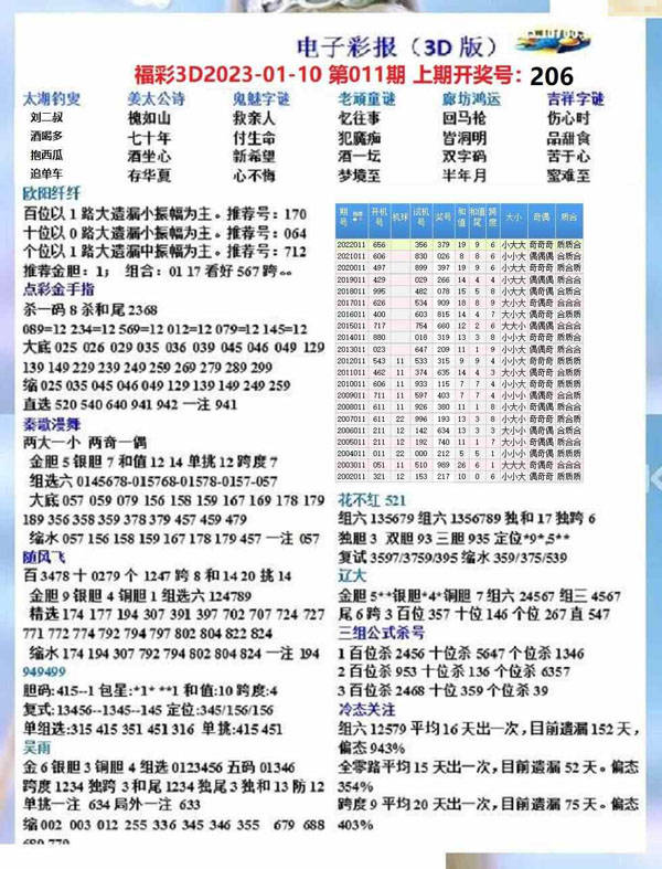 3D彩吧助手，近十期开机号深度解析与趋势洞察