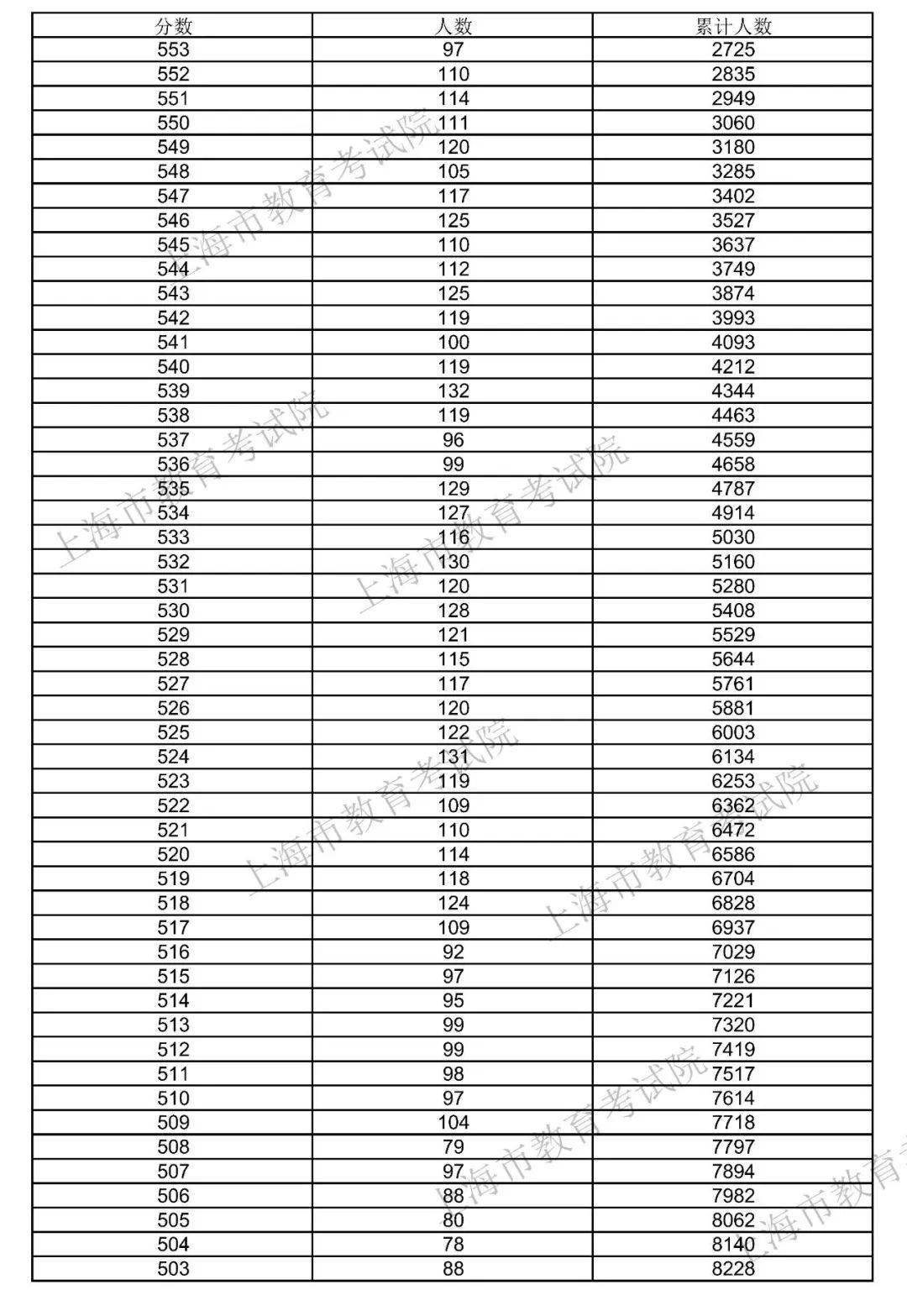 2021澳门今晚开奖结果公布