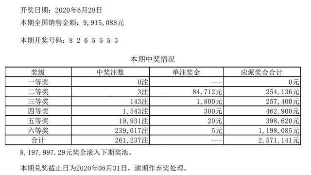 爱心工程 第131页