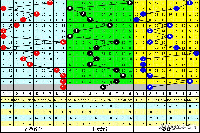 探索3D两码组合的奥秘，解锁数字游戏的新境界