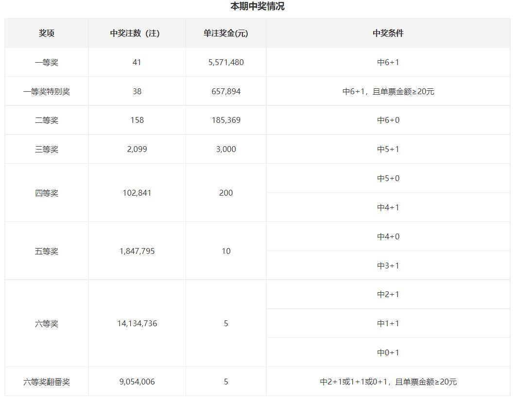 排列三现场直播开奖视频，见证每一刻的幸运降临