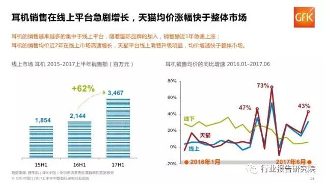 在线数字规律分析器