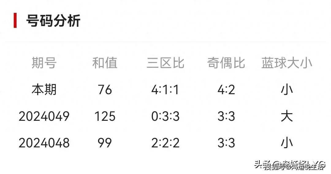 双色球下期重号预测，科学分析与历史数据结合的智慧