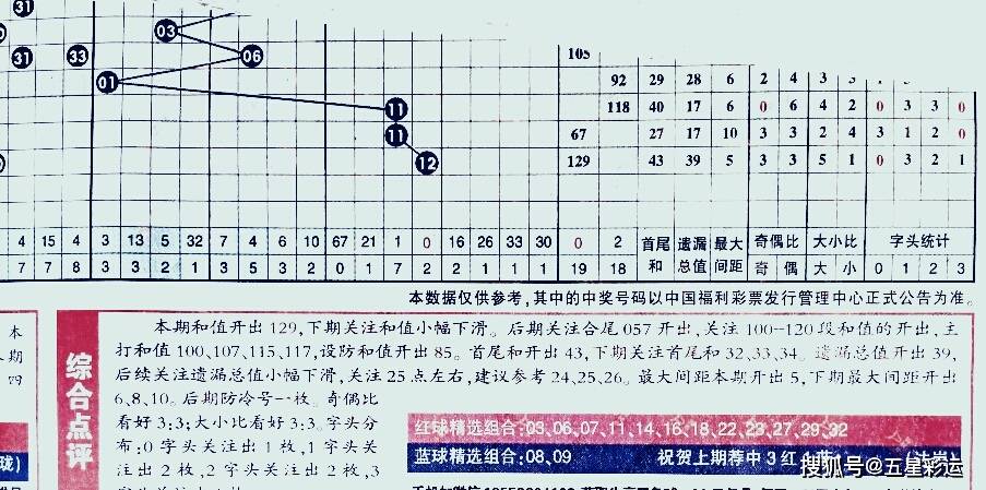 风采网双色球预测，理性与智慧的结合