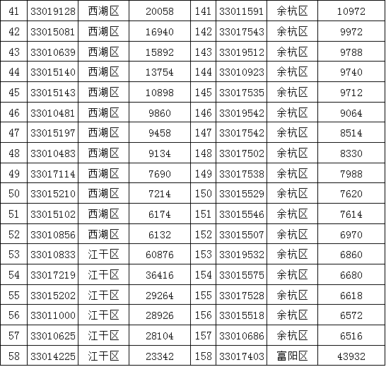 快8中奖规则及奖金表详解