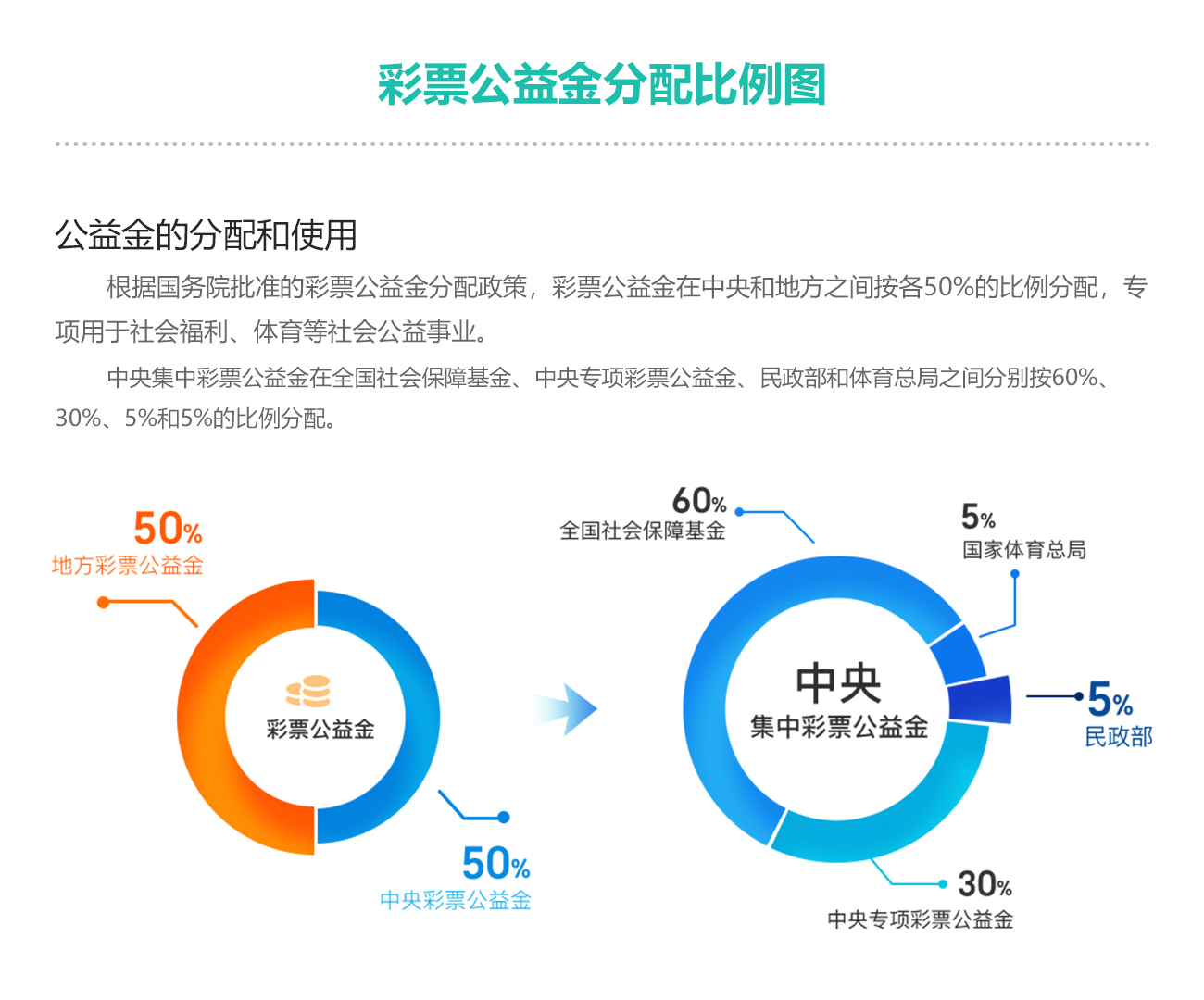 公益娱乐融合