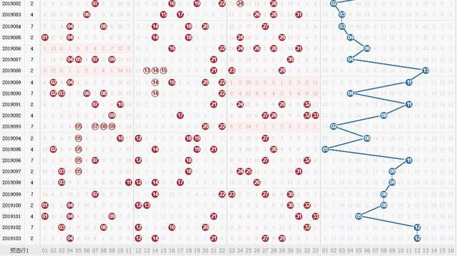 历史同期回顾，双色球第103期开奖结果深度解析