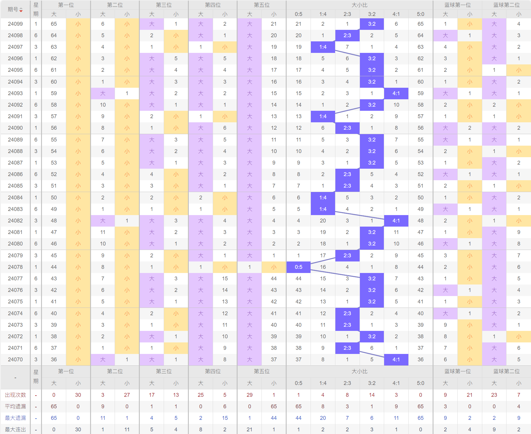 探索大乐透，揭秘对照表背后的奥秘