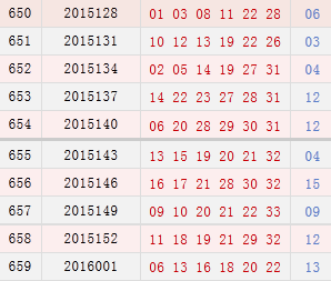 探索双色球095期历史开奖号码的奥秘
