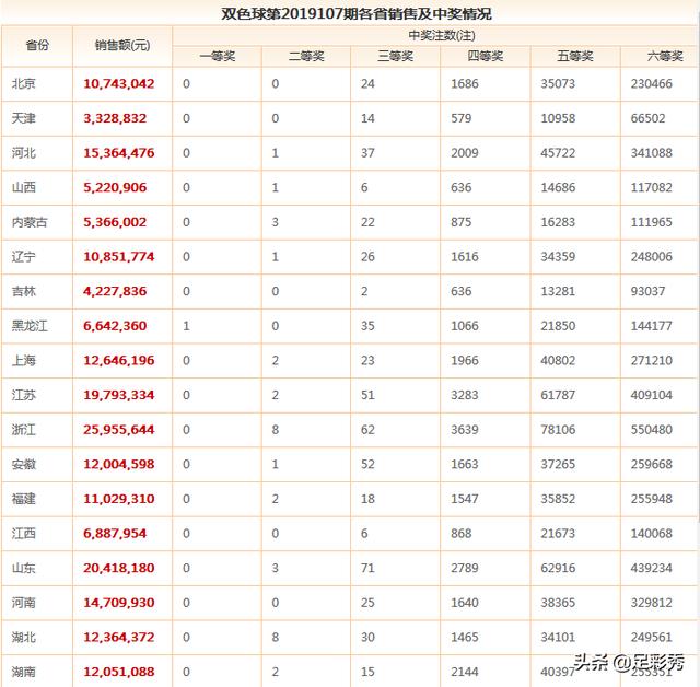 彩民期待与数字奥秘