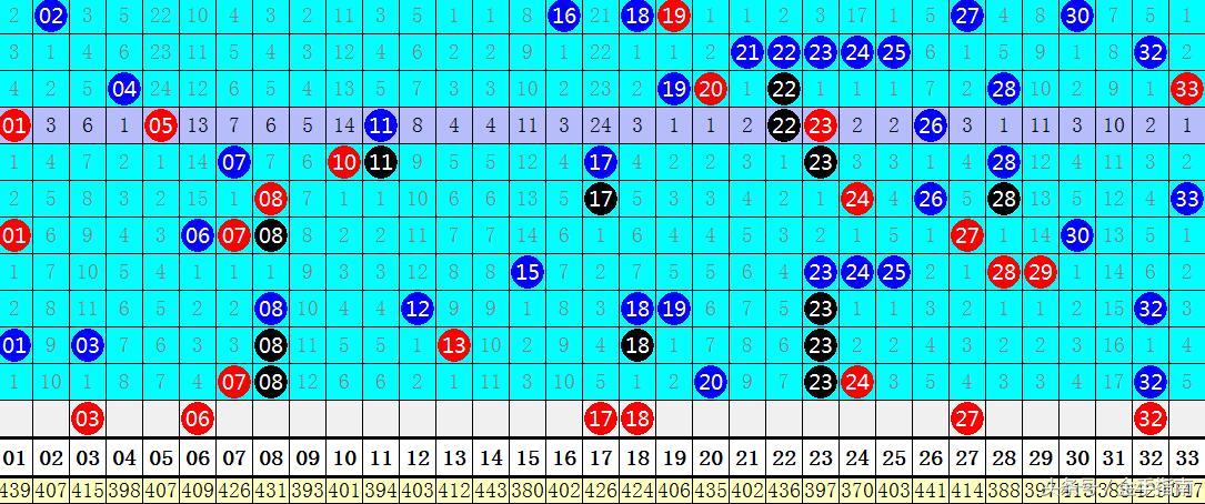 2018年双色球041期