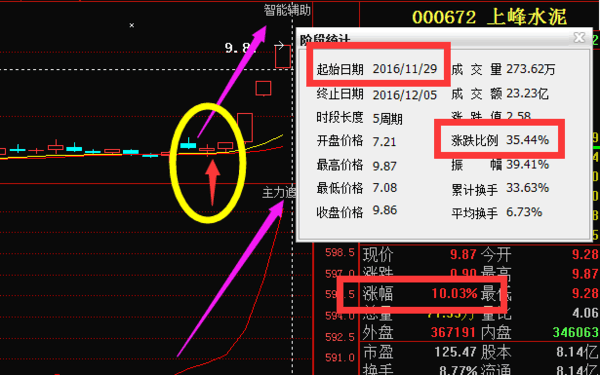 走势解析