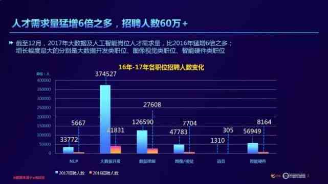 人才网，数字时代的招聘与求职新蓝海