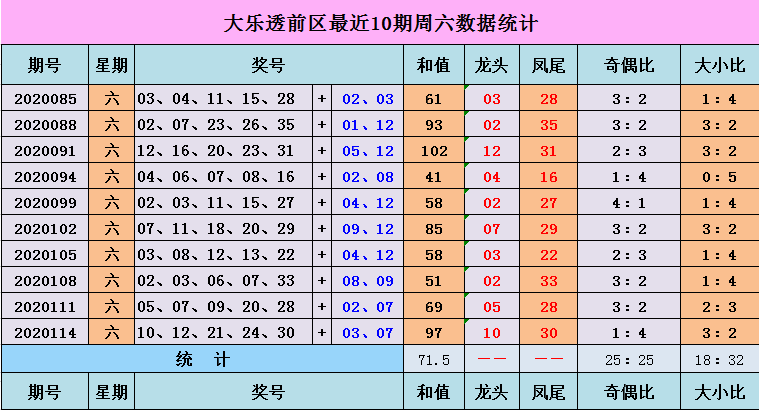 探索15选5开奖号码的奥秘，从历史走势图看未来趋势