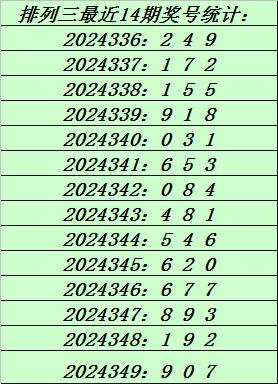 今日3D开奖结果与排列五分析，理性购彩，享受数字游戏的乐趣
