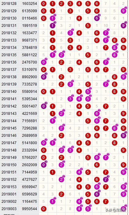 七星彩今日开奖结果查询全攻略，揭秘中奖秘籍与查询技巧