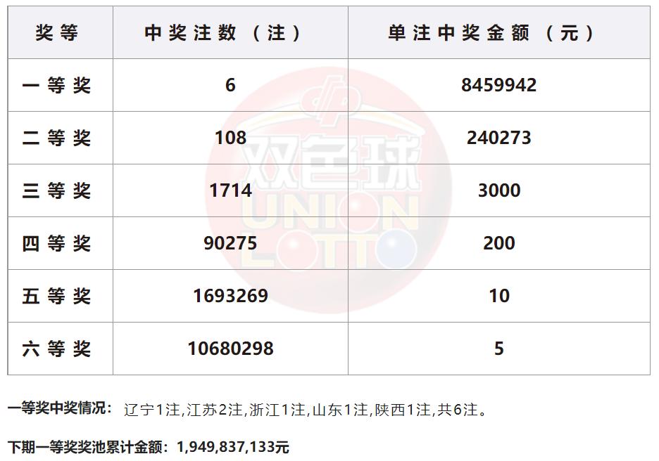 江苏体彩七位数，今日开奖结果查询全攻略